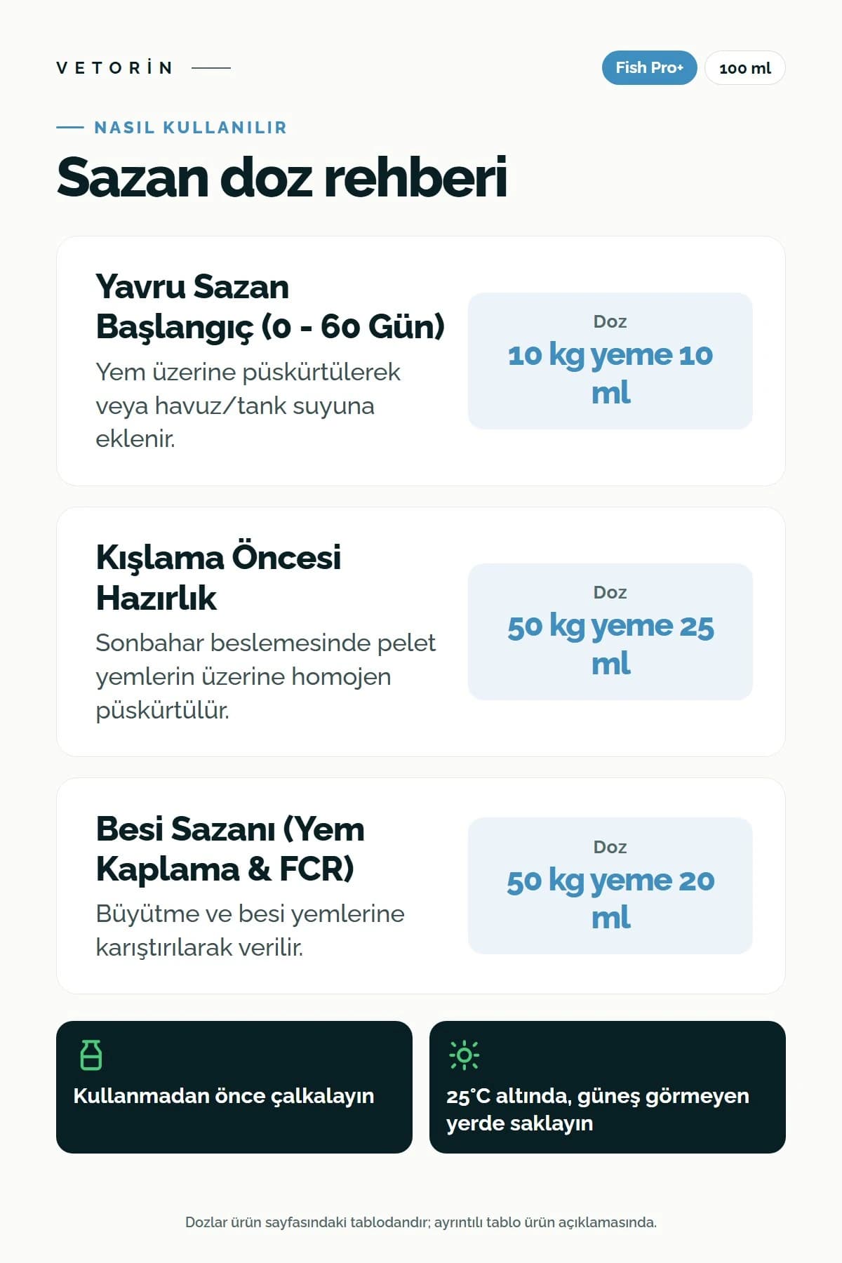 Probiyotikli Sazan Sindirim ve Metabolizma Düzenleyici 100 ml, 3. görsel