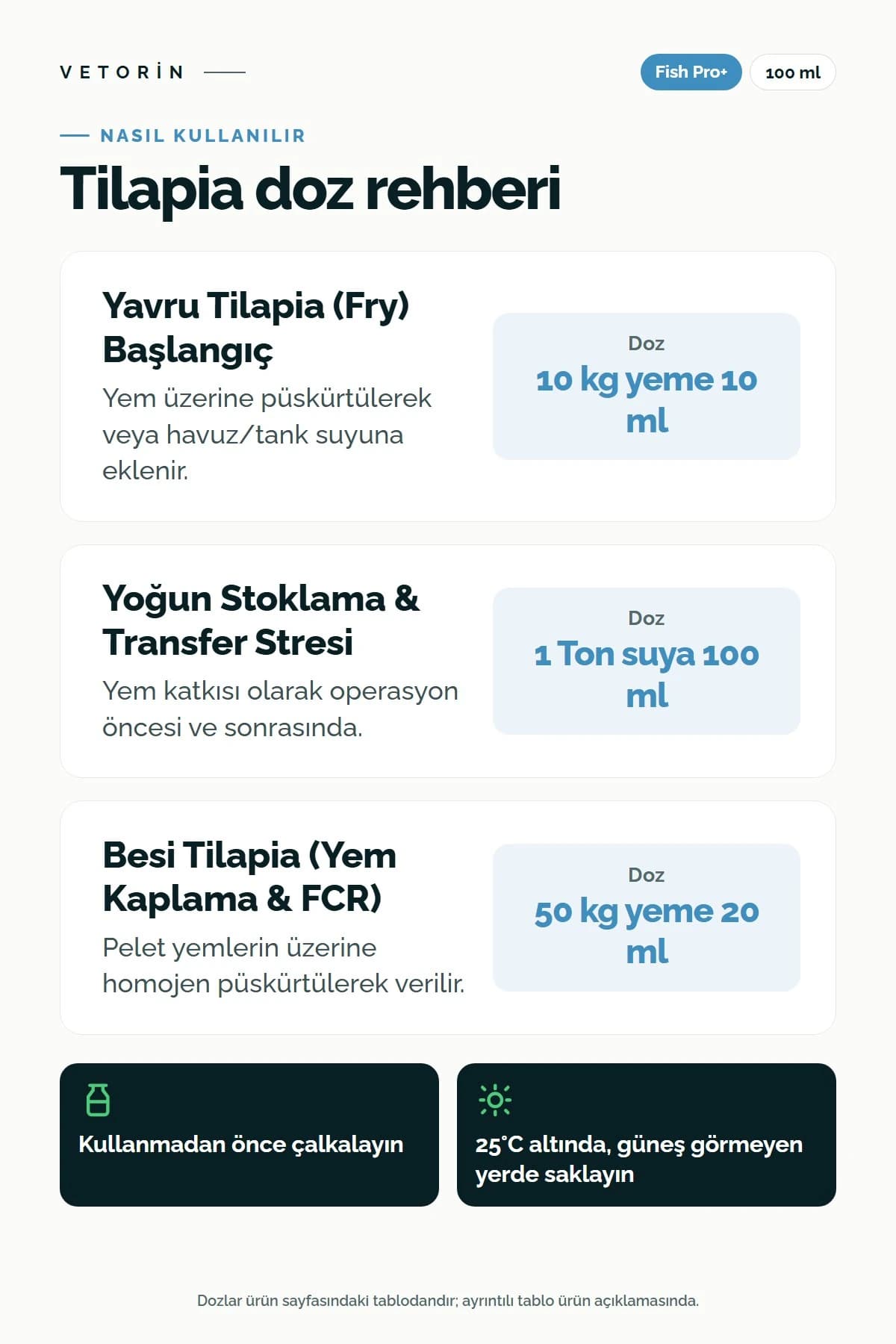 Probiyotikli Tilapia Sindirim ve Metabolizma Düzenleyici 100 ml, 3. görsel