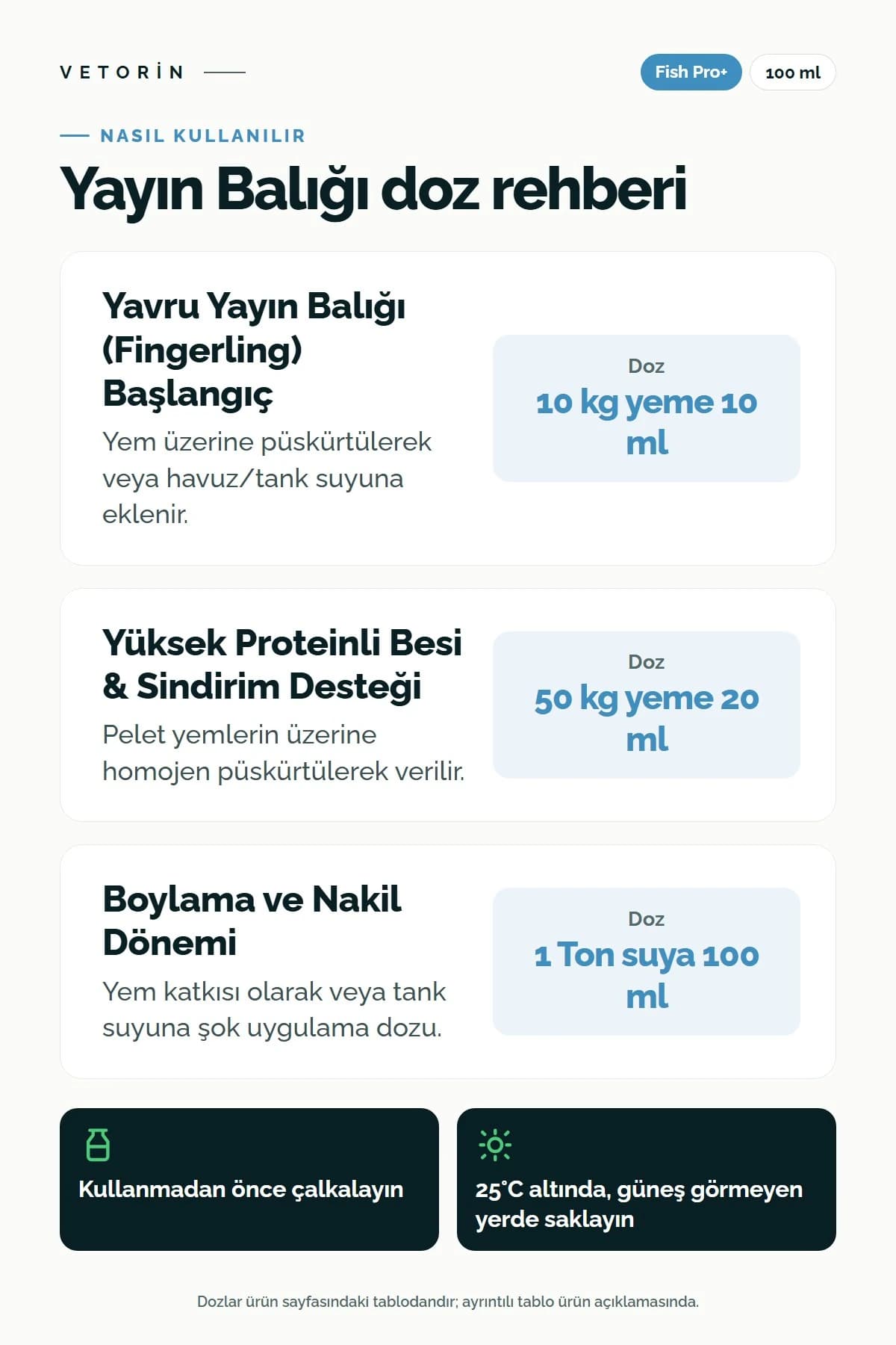 Probiyotikli Yayın Balığı Sindirim ve Metabolizma Düzenleyici 100 ml, 3. görsel