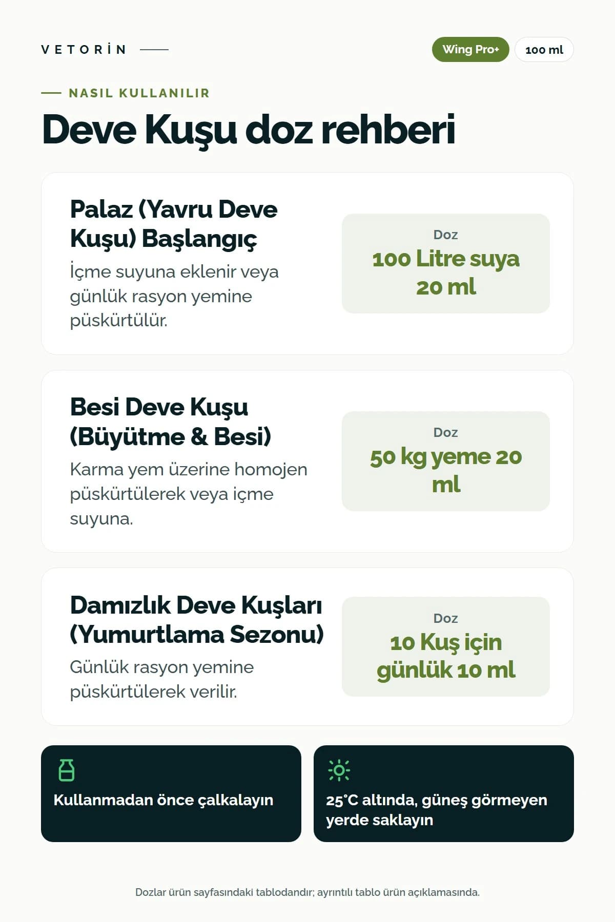 Probiyotikli Deve Kuşu Sindirim Sistemi Desteği & Metabolizma Düzenleyici 100 ml, 3. görsel