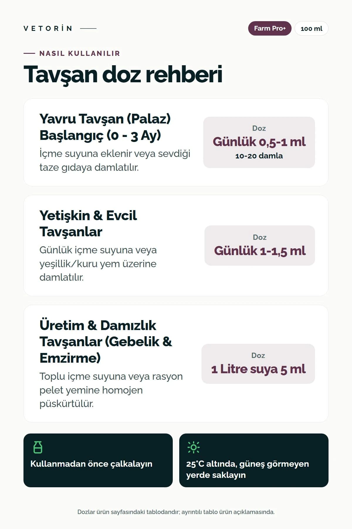 Probiyotikli Tavşan Metabolizma Düzenleyici 100 ml Farm Pro+, 3. görsel