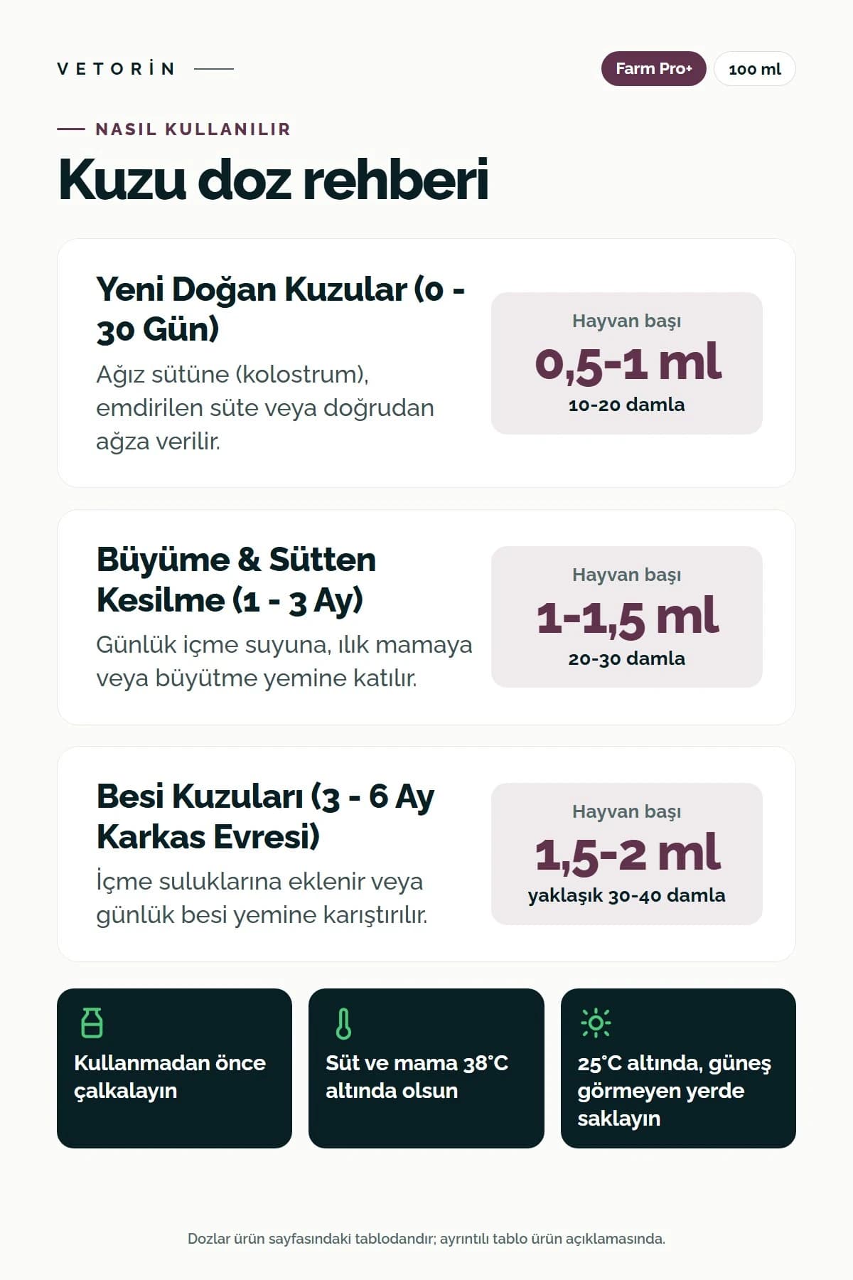 Probiyotikli Kuzu Metabolizma Düzenleyici 100 ml Farm Pro+, 3. görsel