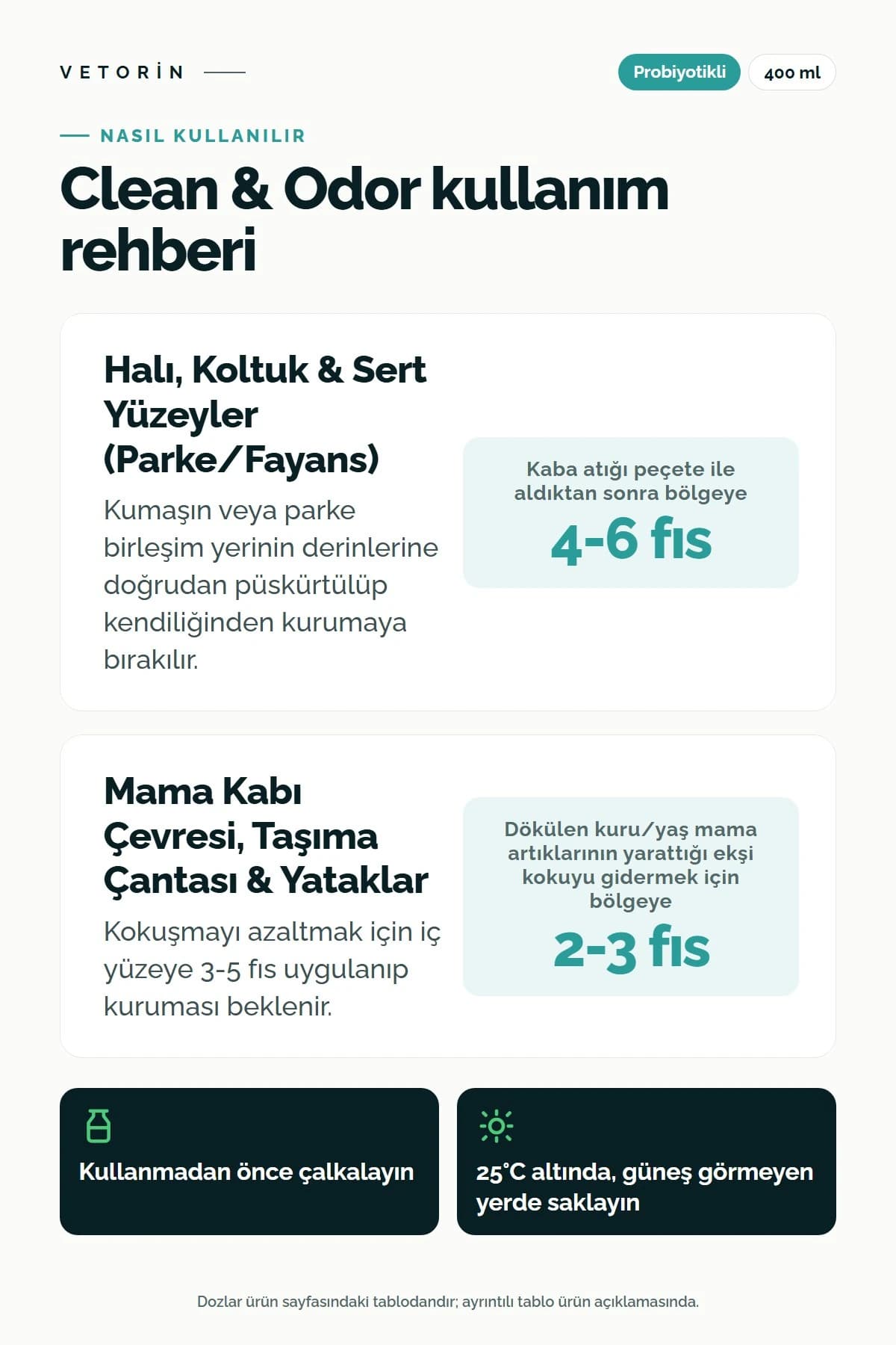 Probiyotikli Kedi Barınak Temizleyici Ve Koku Giderici Sprey 400 ml, 3. görsel