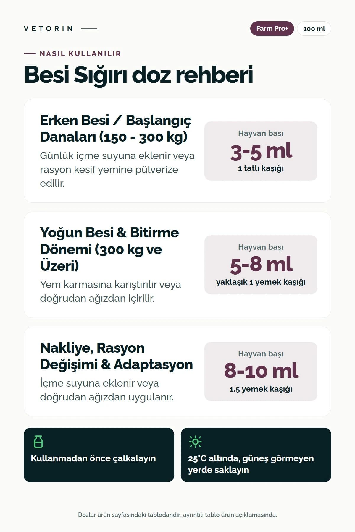 Probiyotikli Besi Sığırı Metabolizma Düzenleyici 100 ml Farm Pro+, 3. görsel