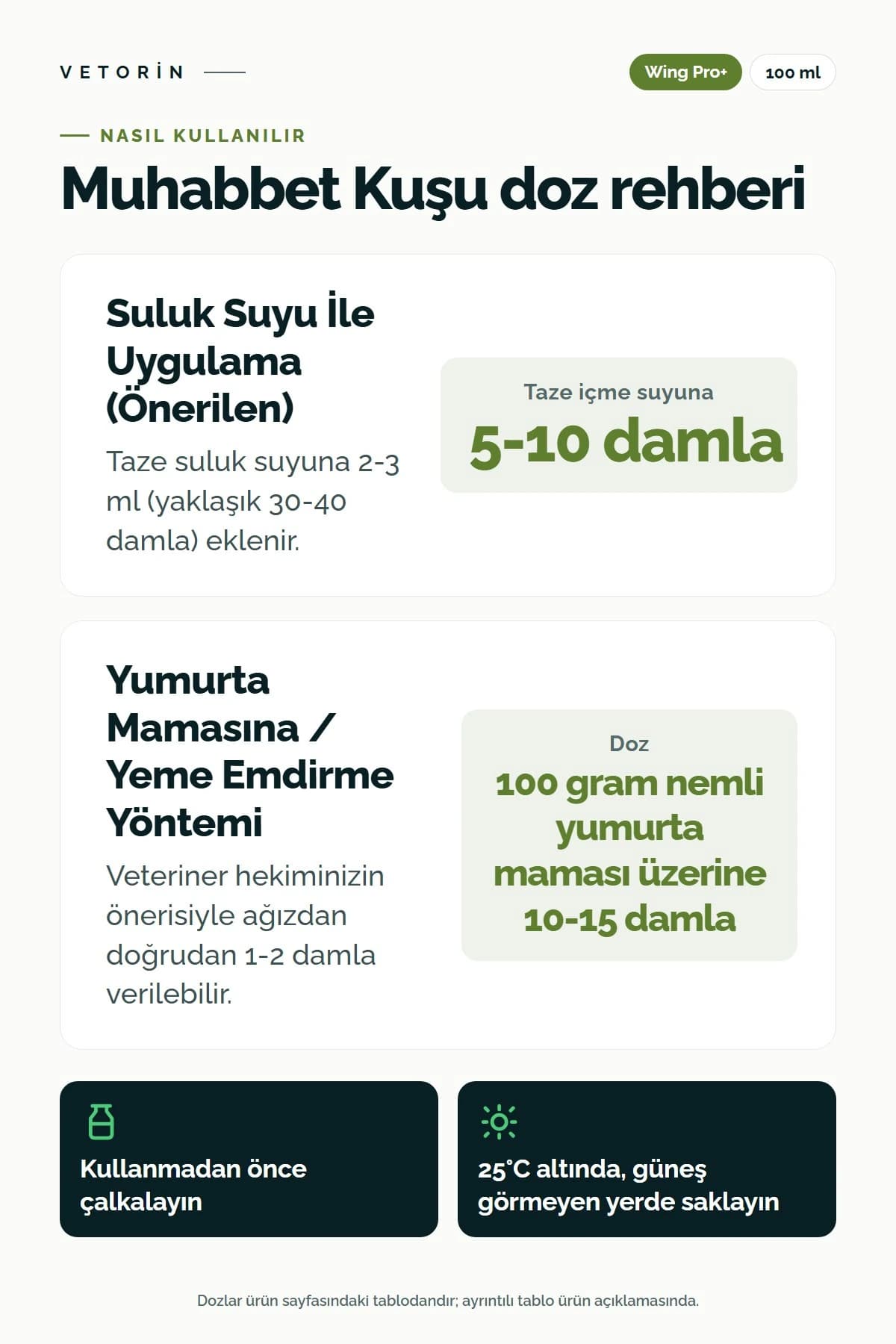Probiyotikli Muhabbet Kuşu Sindirim Sistemi Desteği & Metabolizma Düzenleyici 100 ml, 3. görsel