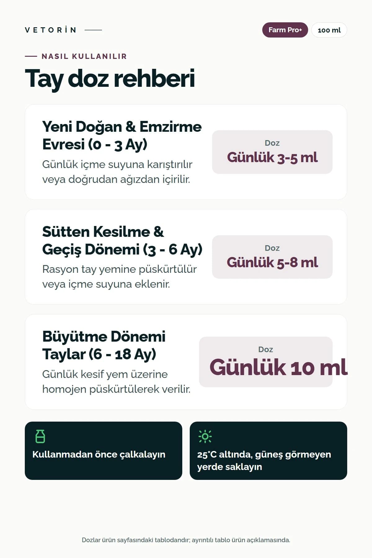 Probiyotikli Tay Metabolizma Düzenleyici 100 ml Farm Pro+, 3. görsel