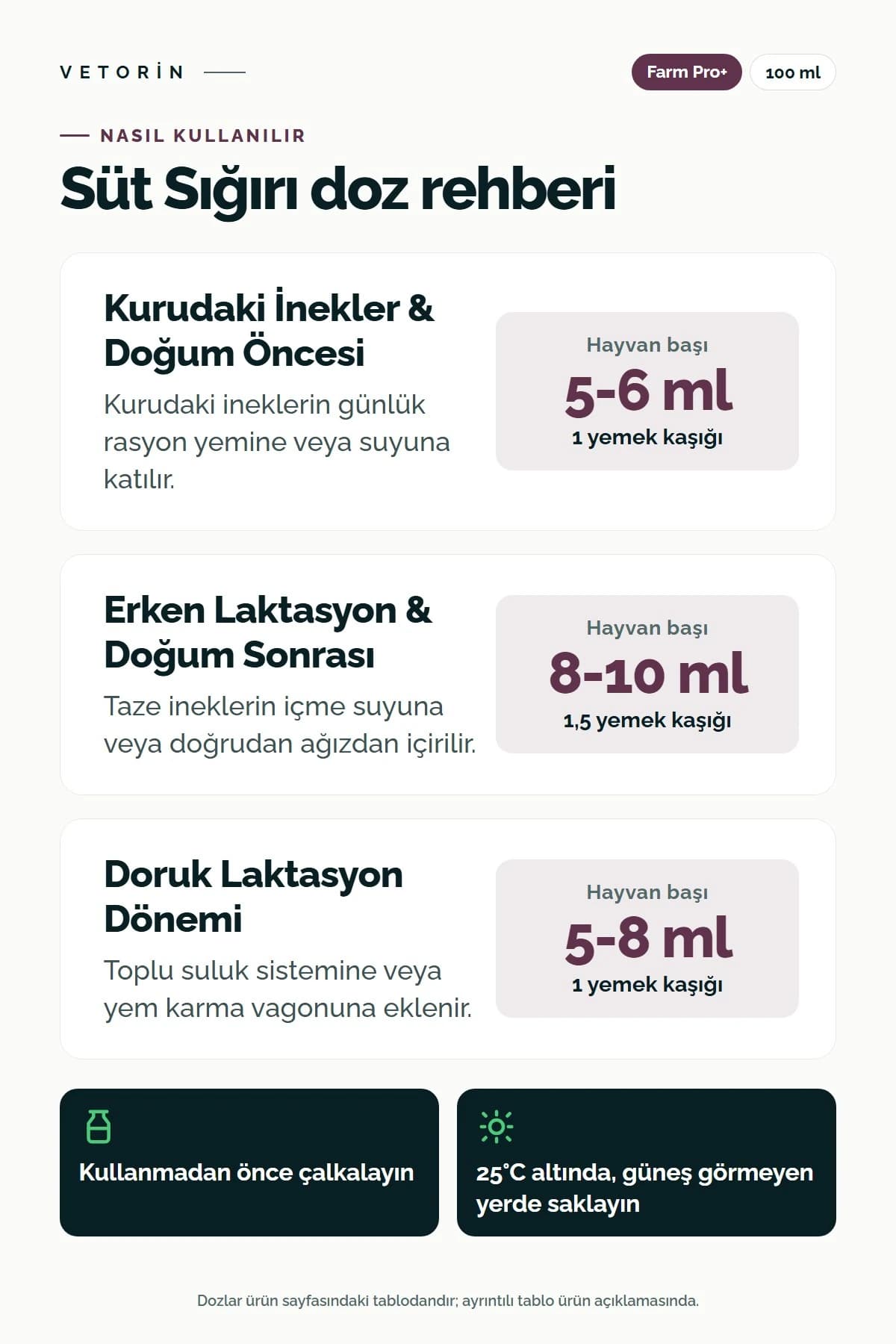 Probiyotikli Süt Sığırı Metabolizma Düzenleyici 100 ml Farm Pro+, 3. görsel