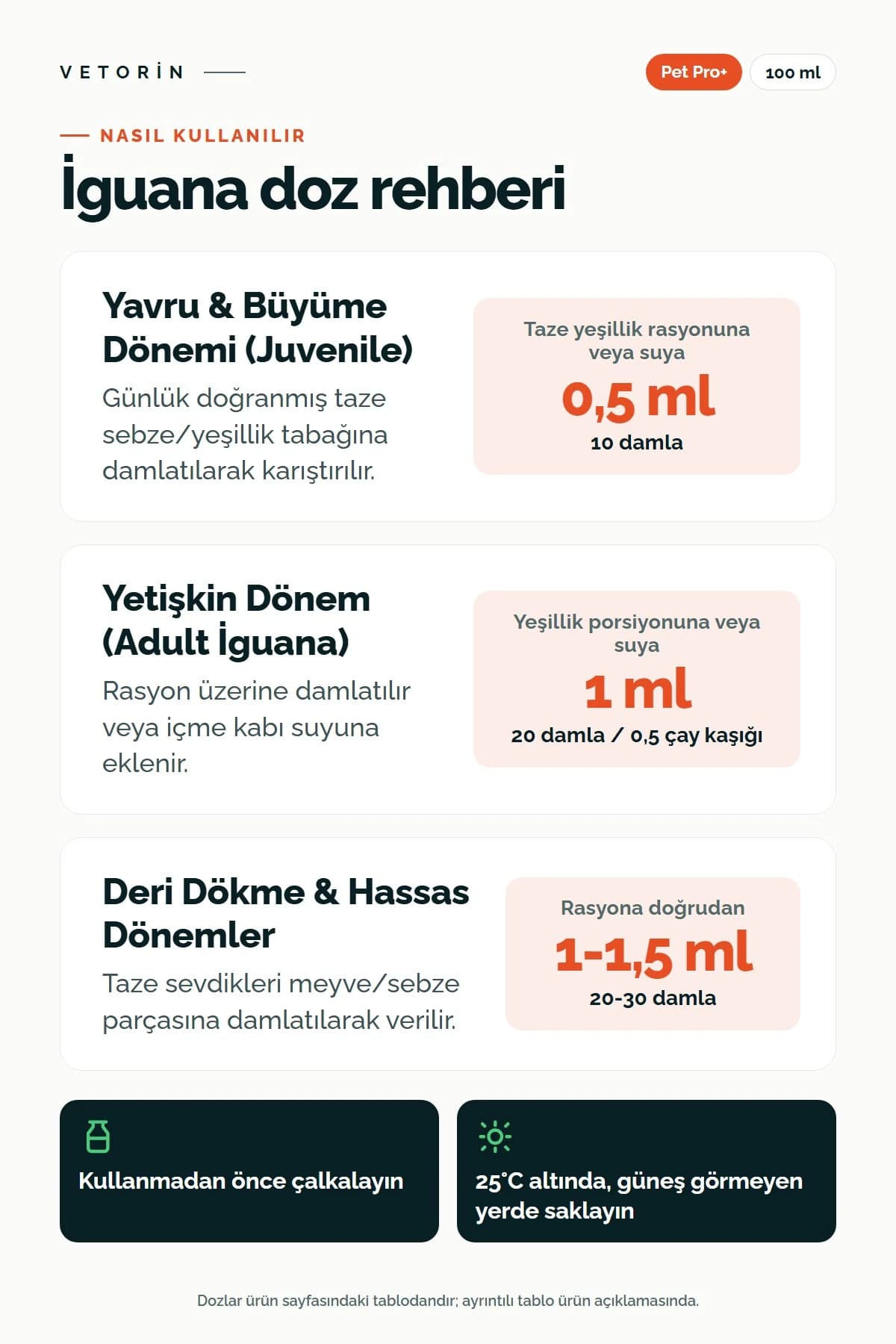 Probiyotikli İguana Sindirim ve Metabolizma Düzenleyici 100 ml Pet Pro+ 100ml, 3. görsel