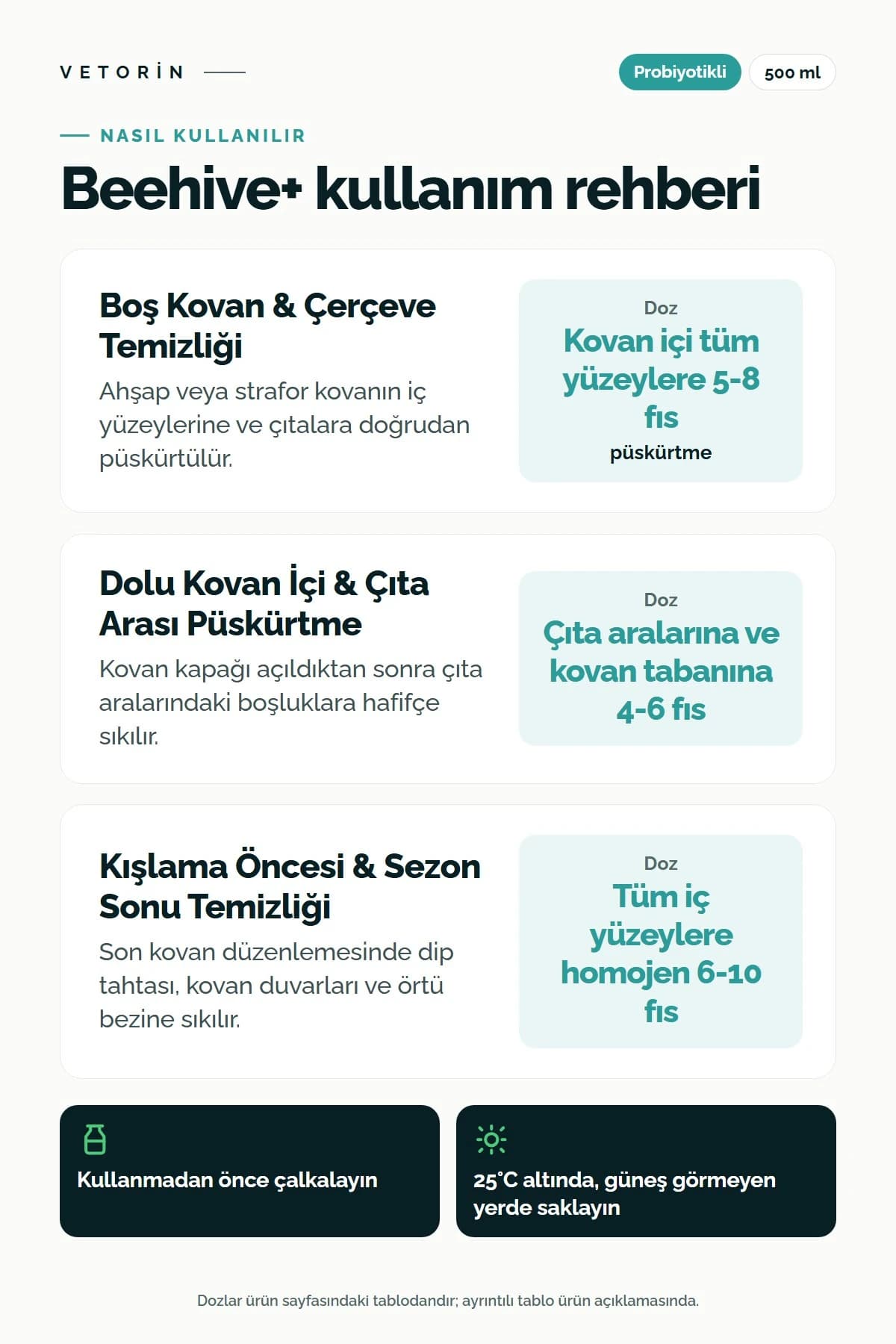 Probiyotikli Arı Kovan Solüsyonu 500 ml BeeHive+, 3. görsel