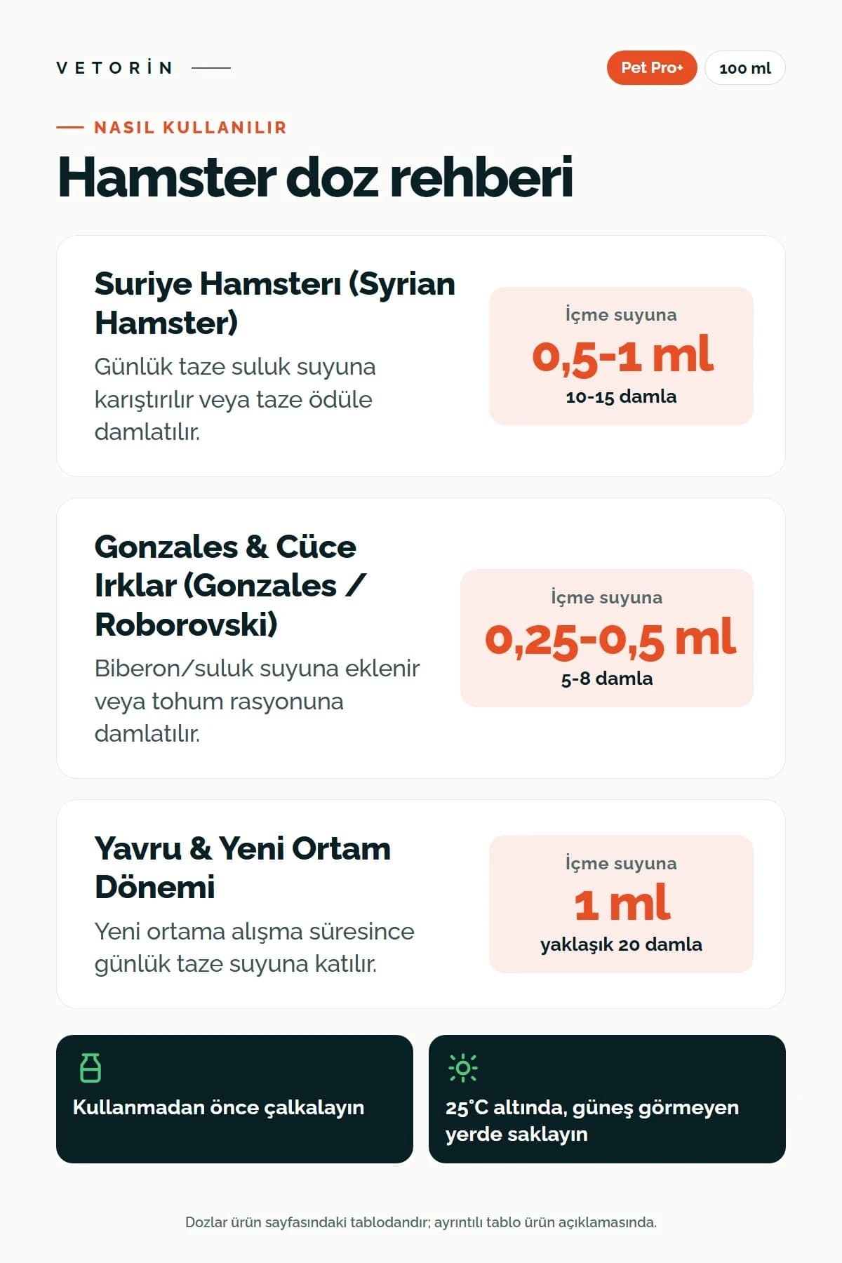 Probiyotikli Hamster Sindirim ve Metabolizma Düzenleyici 100 ml Pet Pro+ 100ml, 3. görsel