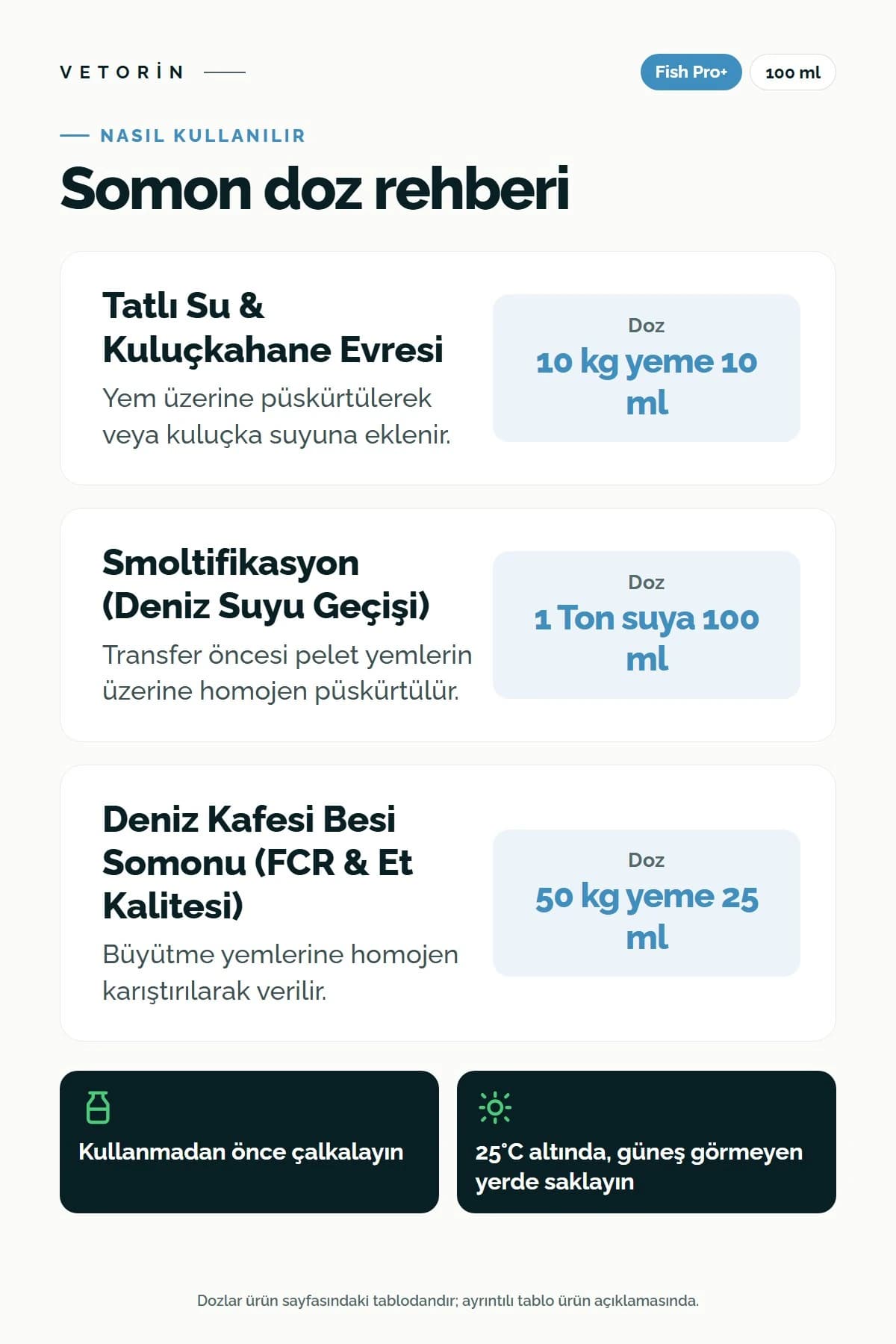 Probiyotikli Somon Sindirim ve Metabolizma Düzenleyici 100 ml, 3. görsel