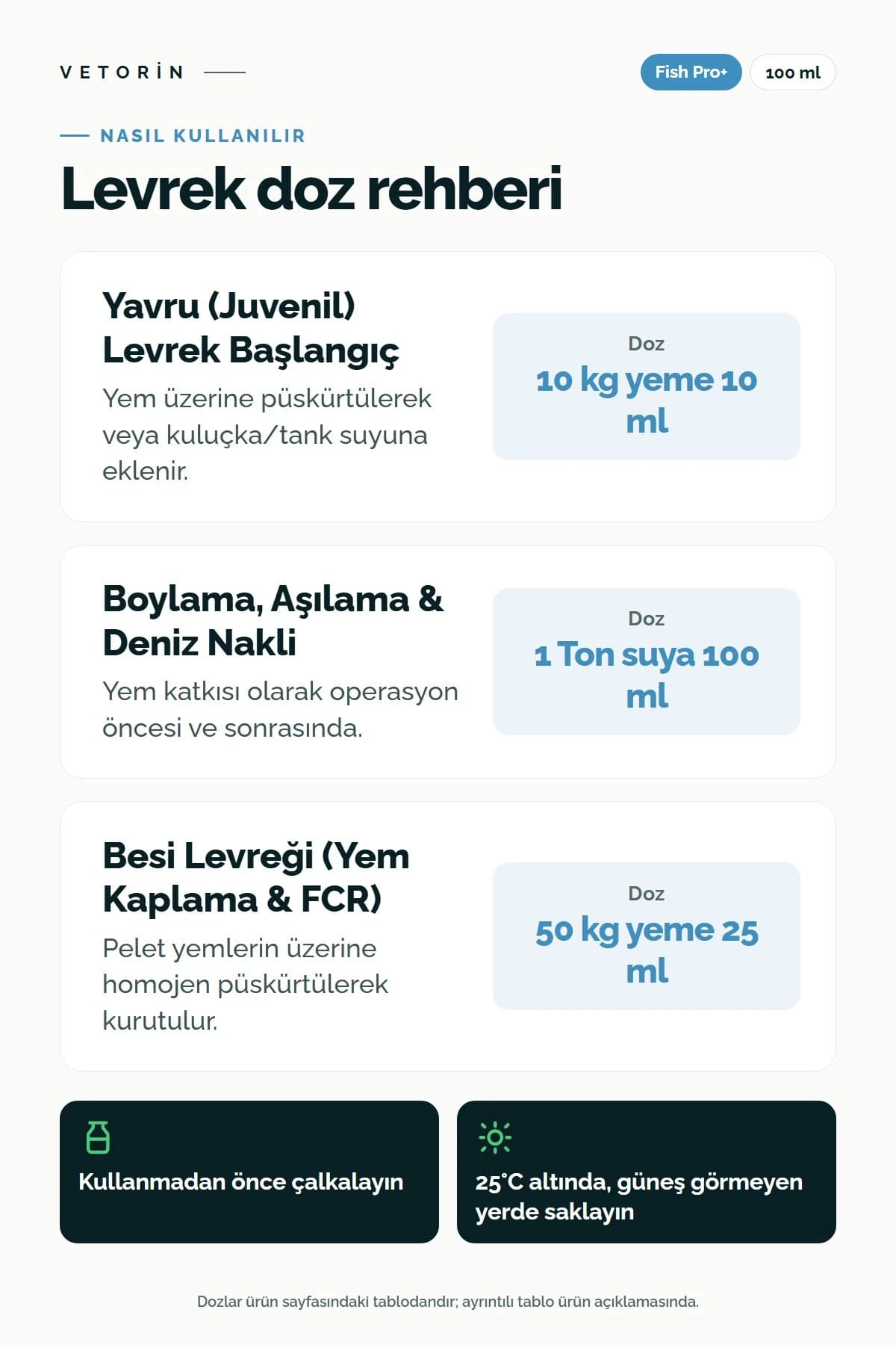 Probiyotikli Levrek Sindirim ve Metabolizma Düzenleyici 100 ml, 3. görsel