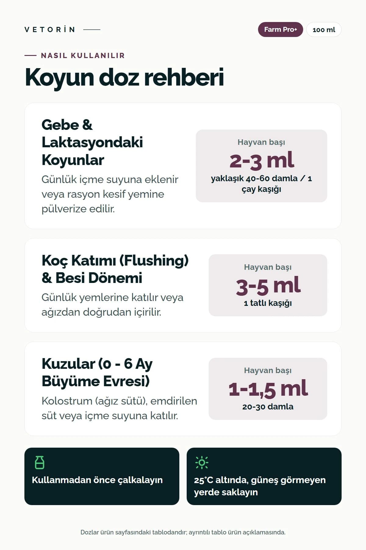 Probiyotikli Koyun Metabolizma Düzenleyici 100 ml Farm Pro+, 3. görsel