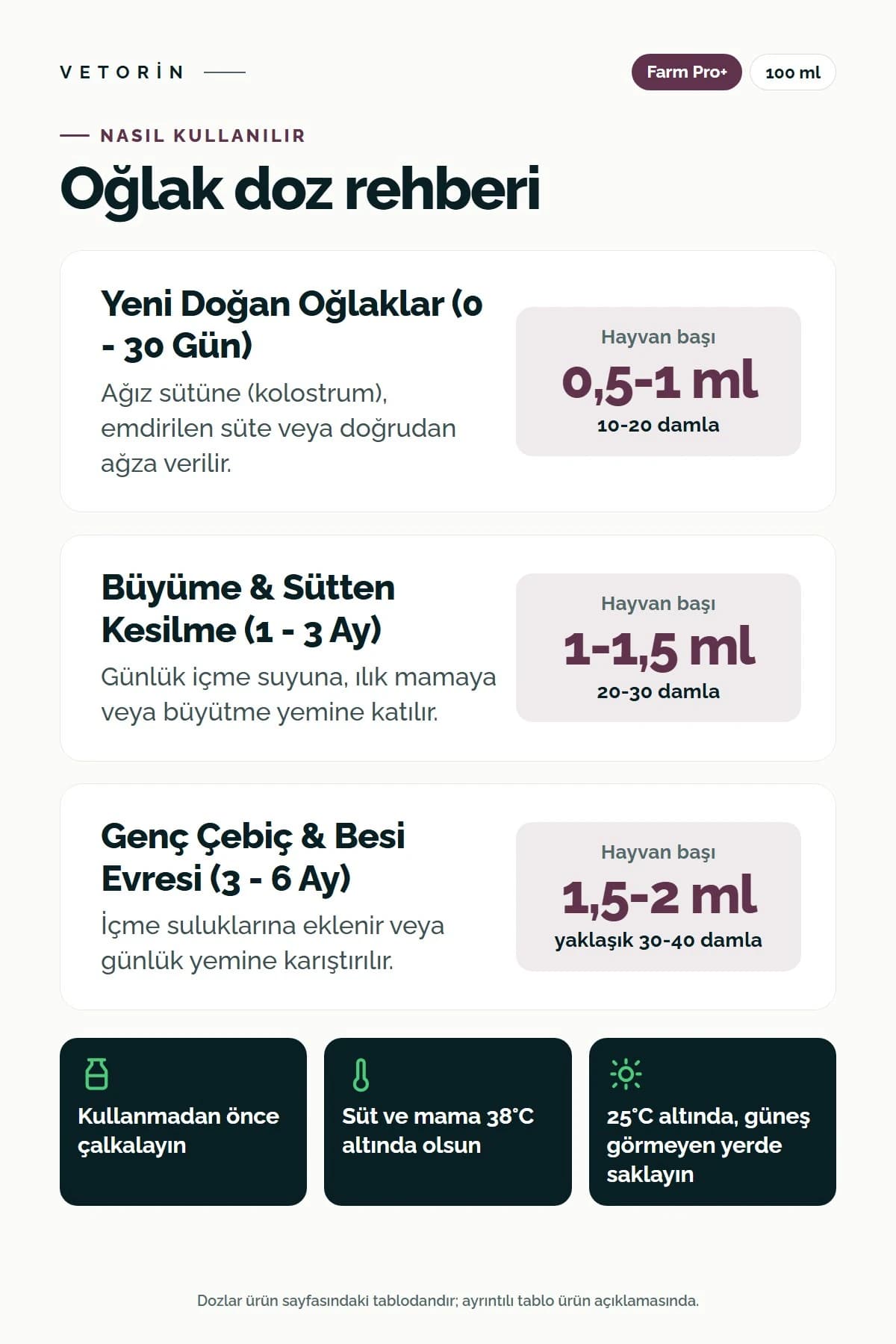 Probiyotikli Oğlak Metabolizma Düzenleyici 100 ml Farm Pro+, 3. görsel