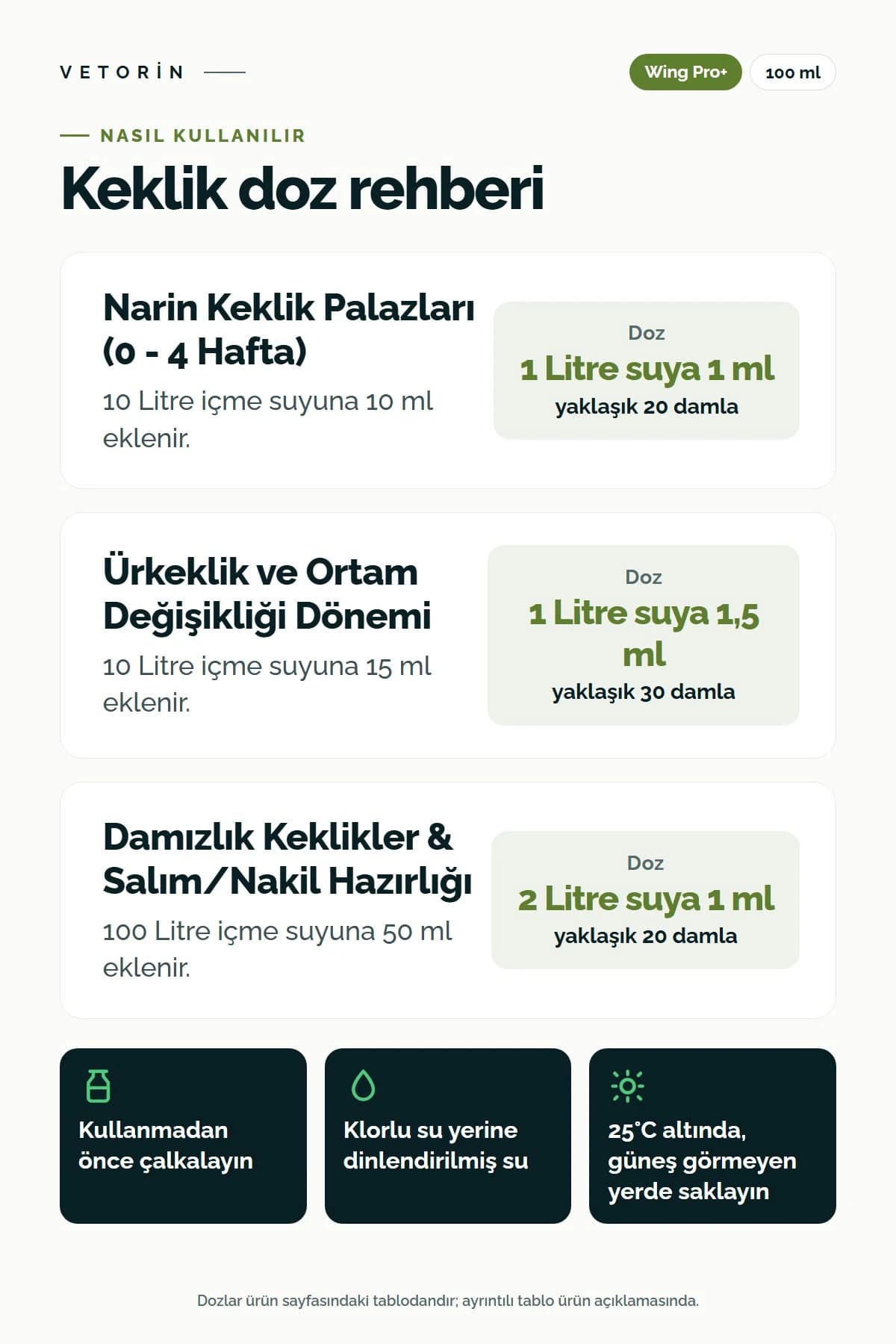 Probiyotikli Keklik Sindirim Sistemi Desteği & Metabolizma Düzenleyici 100 ml, 3. görsel