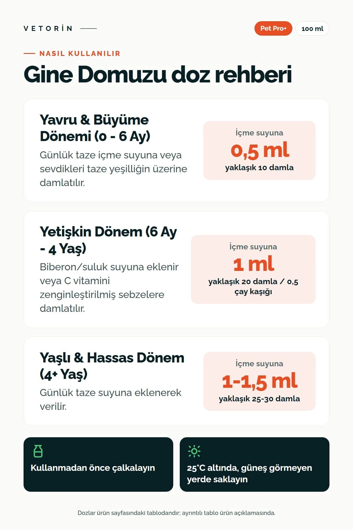 Probiyotikli Ginepig Sindirim ve Metabolizma Düzenleyici 100 ml Pet Pro+ 100ml, 3. görsel
